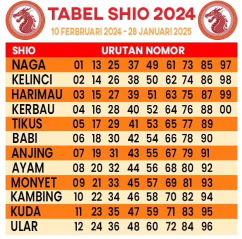 TABEL SHIO DAN ARTINYA 2024