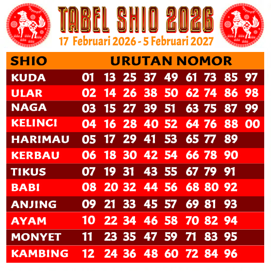 TABEL SHIO 2026